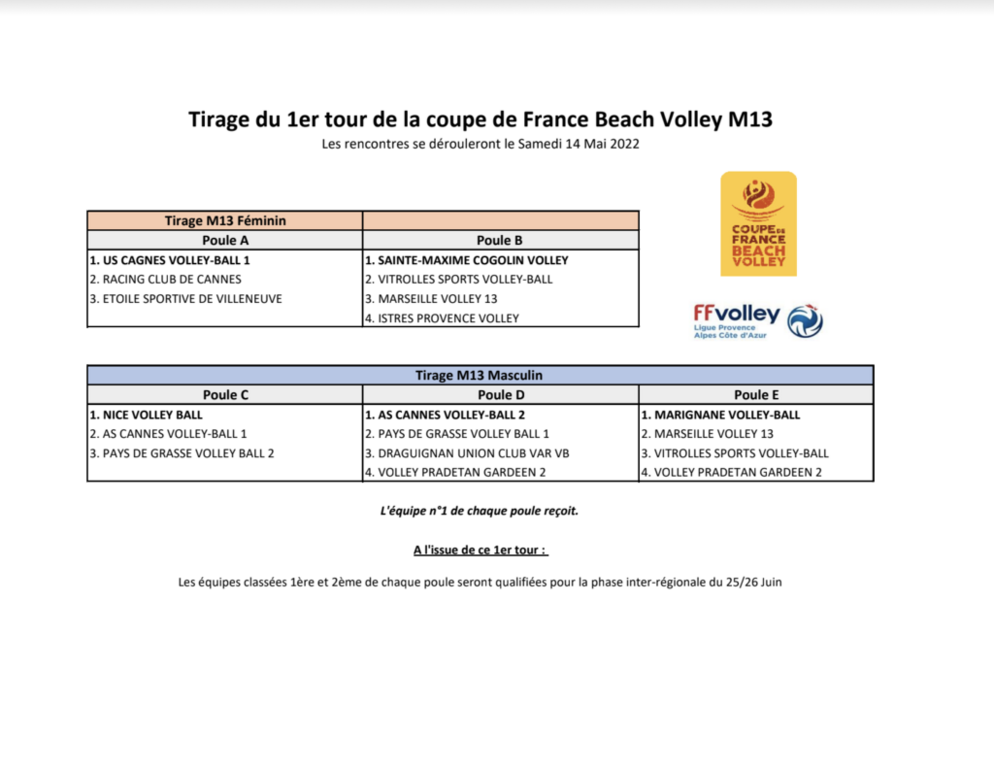 La Ligue Paca soutiendra le développement des organisations du championnat de France Beach Series