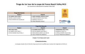 La Ligue Paca soutiendra le développement des organisations du championnat de France Beach Series