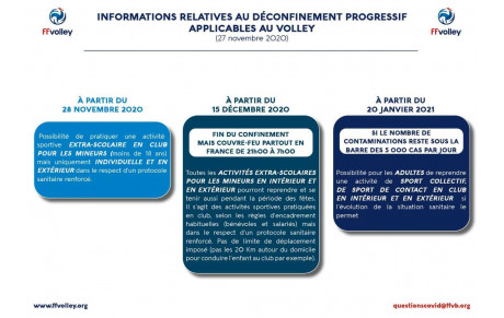 Déconfinement progressif