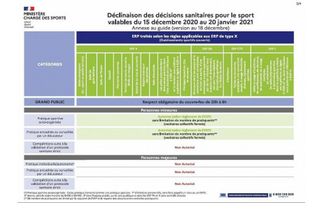 Secteur amateur