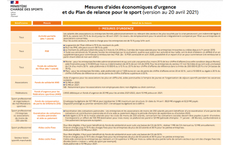Plan de relance