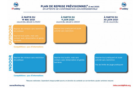 Plan de reprise prévisionnel 