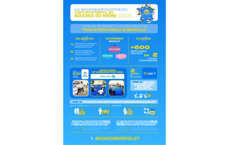 LA BONNE INITIATIVE du Comité Départemental des Bouches-du-Rhône ! 