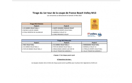 La Ligue Paca soutiendra le développement des organisations du championnat de France Beach Series